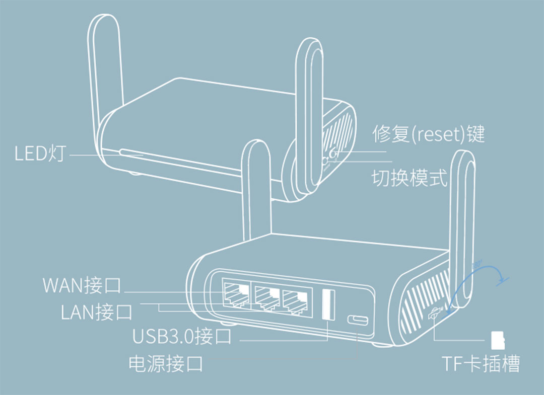 OpenWrt系统路由器推荐_OpenWrt信号增强_GL.iNet MT1300路由器