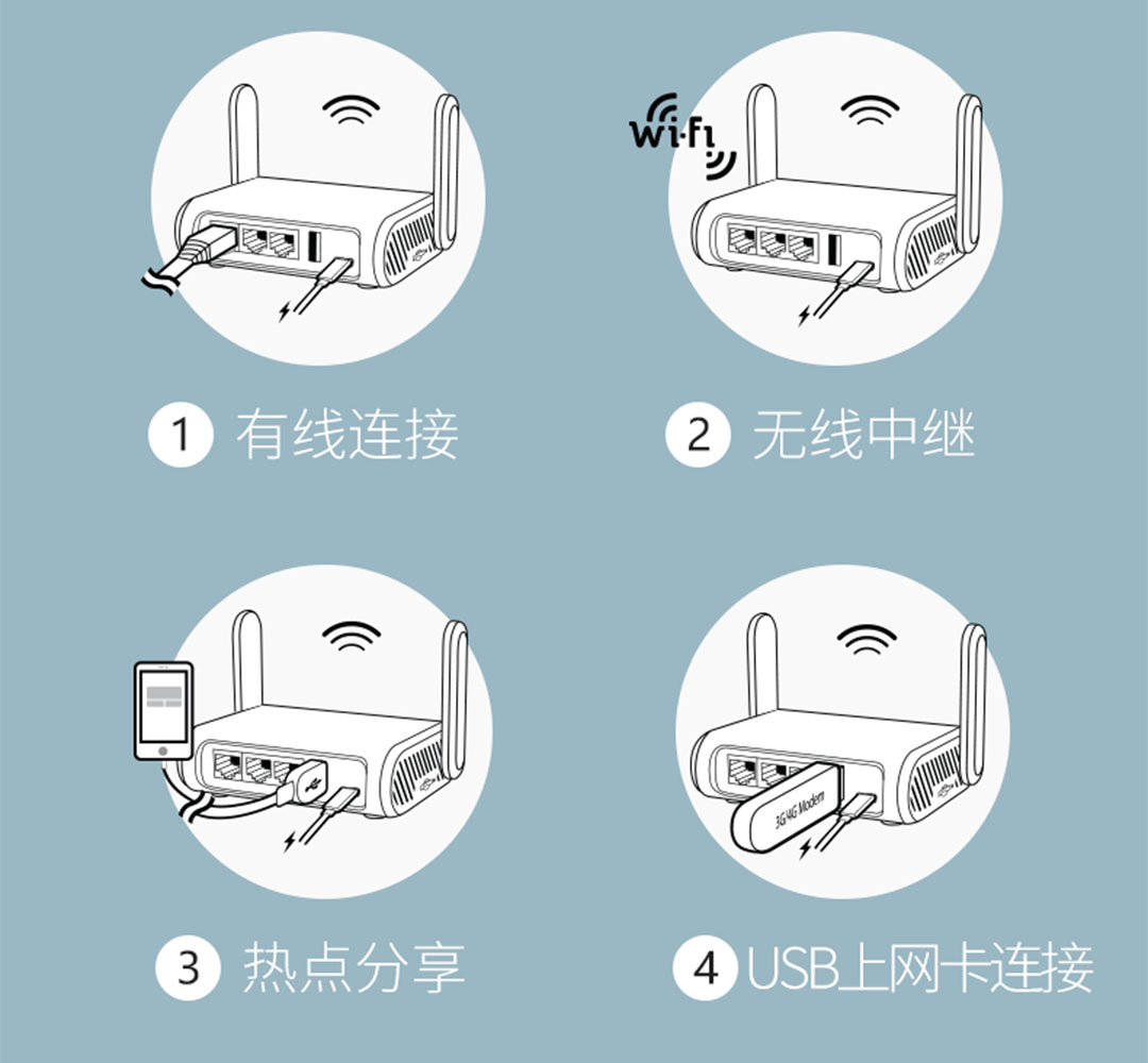 GL.iNet MT1300路由器_OpenWrt系统路由器推荐_OpenWrt信号增强