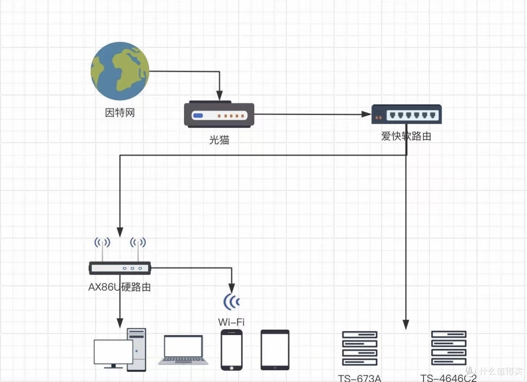 爱快软路由_爱快iKuai组网教程_OpenWrt更新