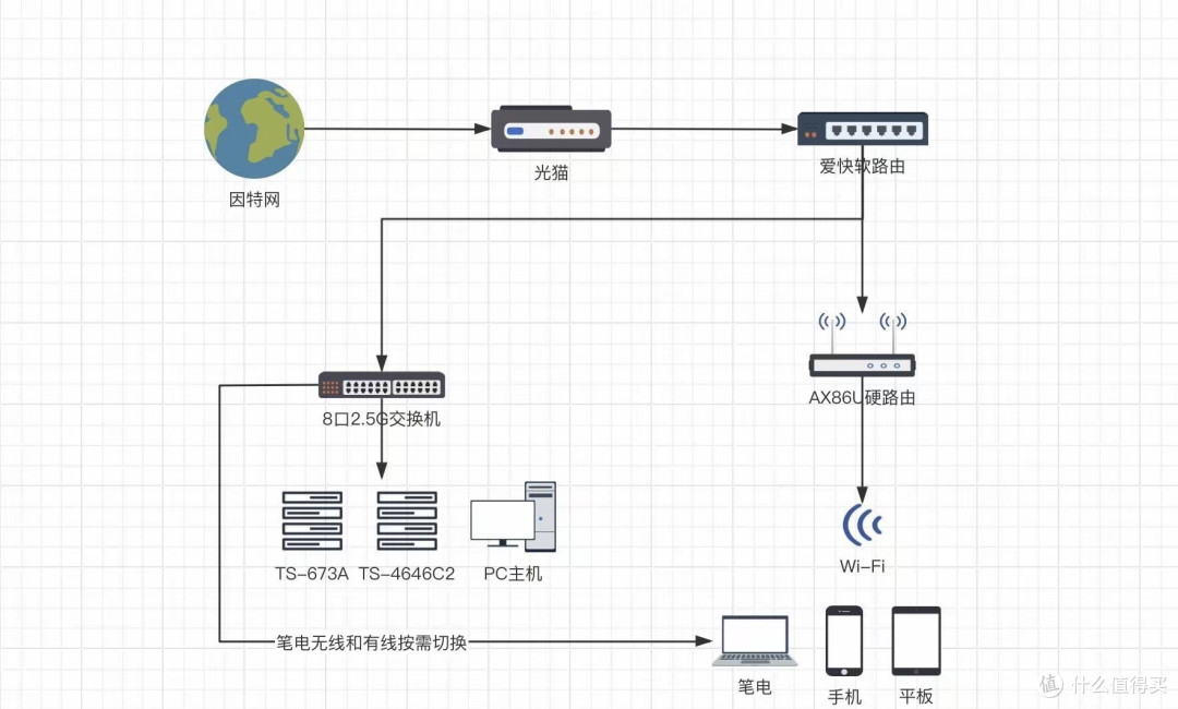 爱快iKuai组网教程_爱快软路由_OpenWrt更新