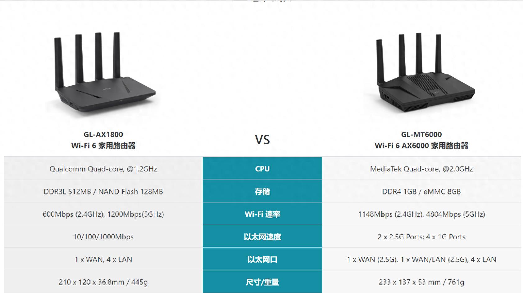 GLiNet MT6000_OpenWrt优点_Wi-Fi6双2.5G路由器评测