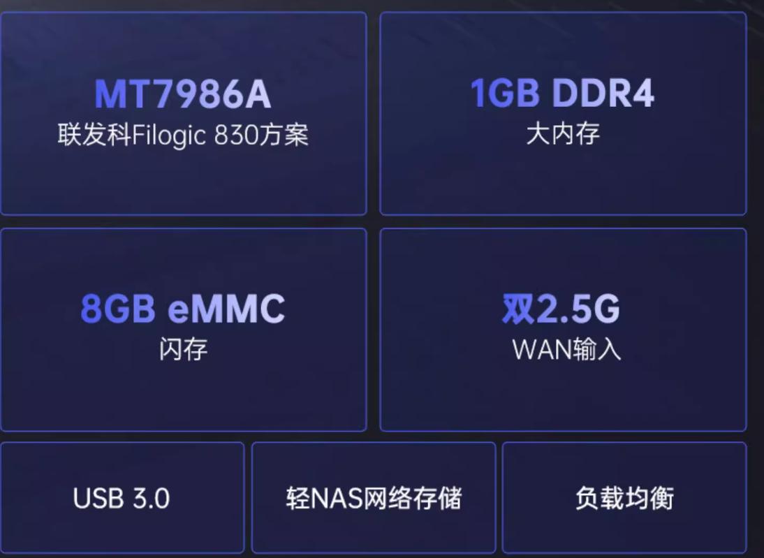 OpenWrt优点_GLiNet MT6000_Wi-Fi6双2.5G路由器评测