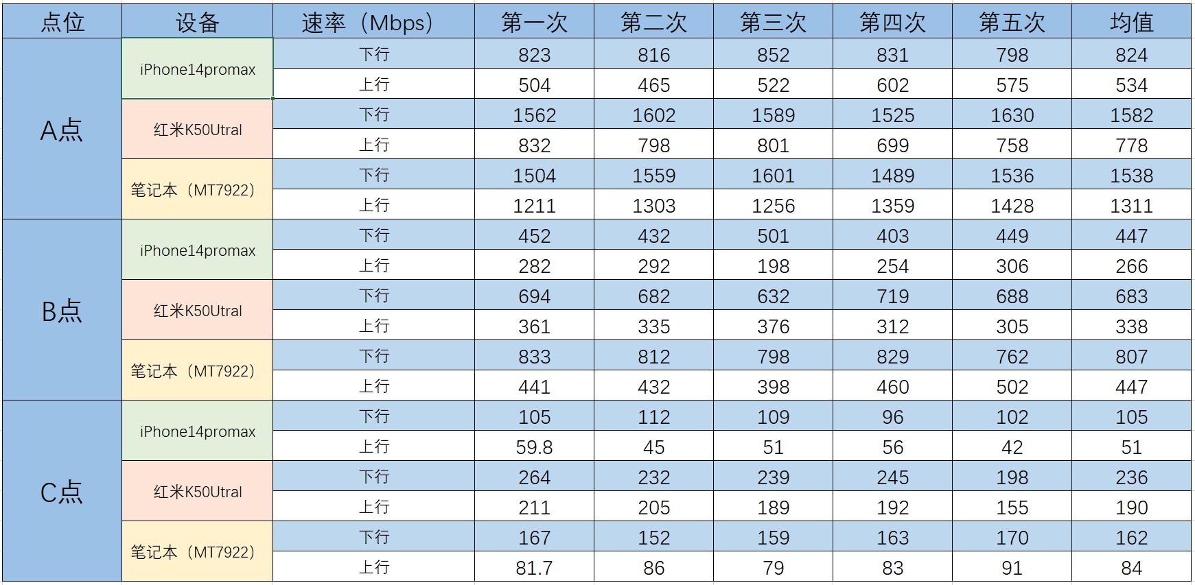 OpenWrt优点_Wi-Fi6双2.5G路由器评测_GLiNet MT6000