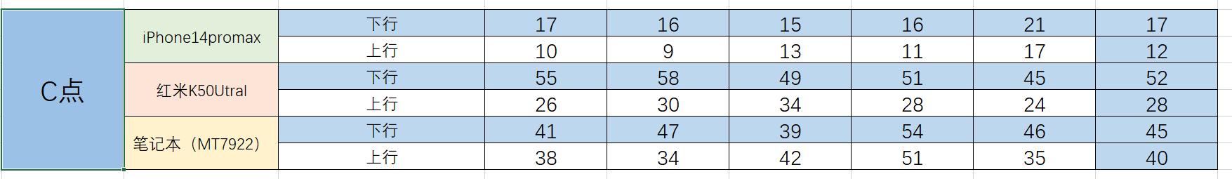 GLiNet MT6000_OpenWrt优点_Wi-Fi6双2.5G路由器评测