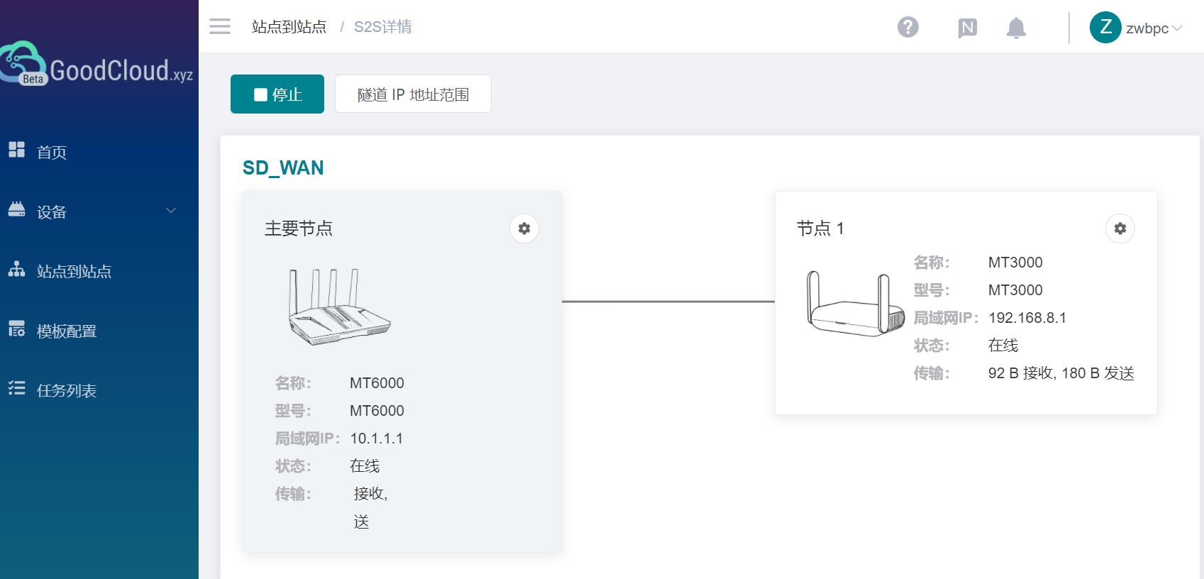 GLiNet MT6000_OpenWrt优点_Wi-Fi6双2.5G路由器评测