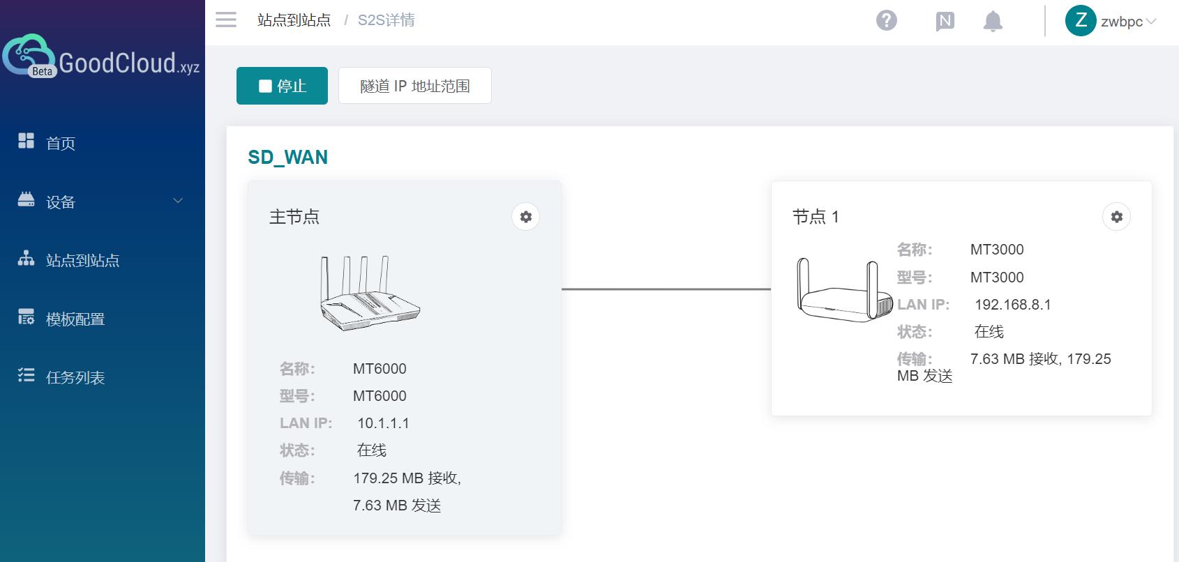 GLiNet MT6000_Wi-Fi6双2.5G路由器评测_OpenWrt优点