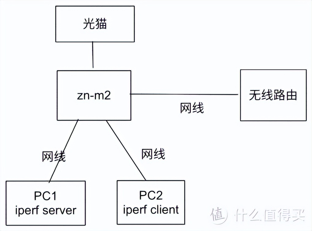 兆能zn-m2刷机Openwrt_OpenWrt功能_千兆有线路由Openwrt教程