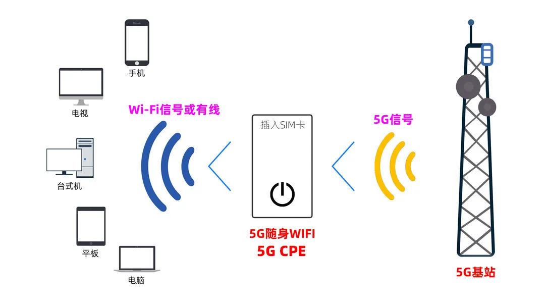 OpenWrt功能_光影猫5G插卡随身路由器 OpenWRT系统 可玩性高