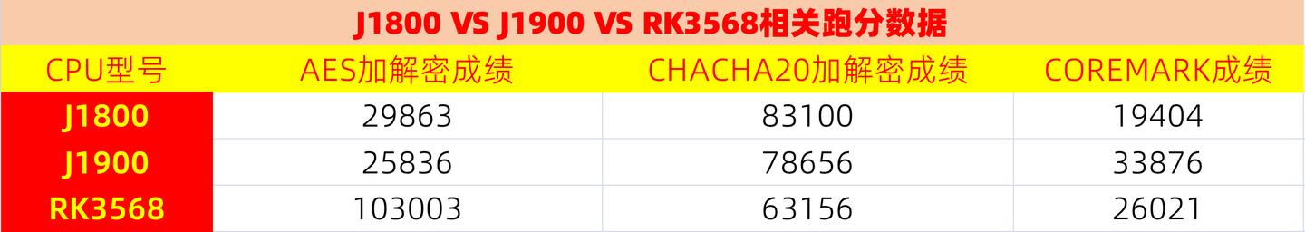 光影猫5G插卡随身路由器 OpenWRT系统 可玩性高_OpenWrt功能