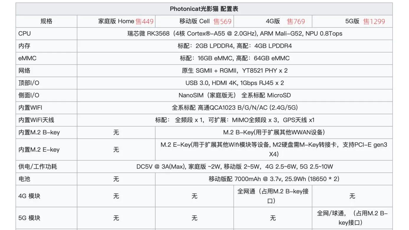 OpenWrt功能_光影猫5G插卡随身路由器 OpenWRT系统 可玩性高