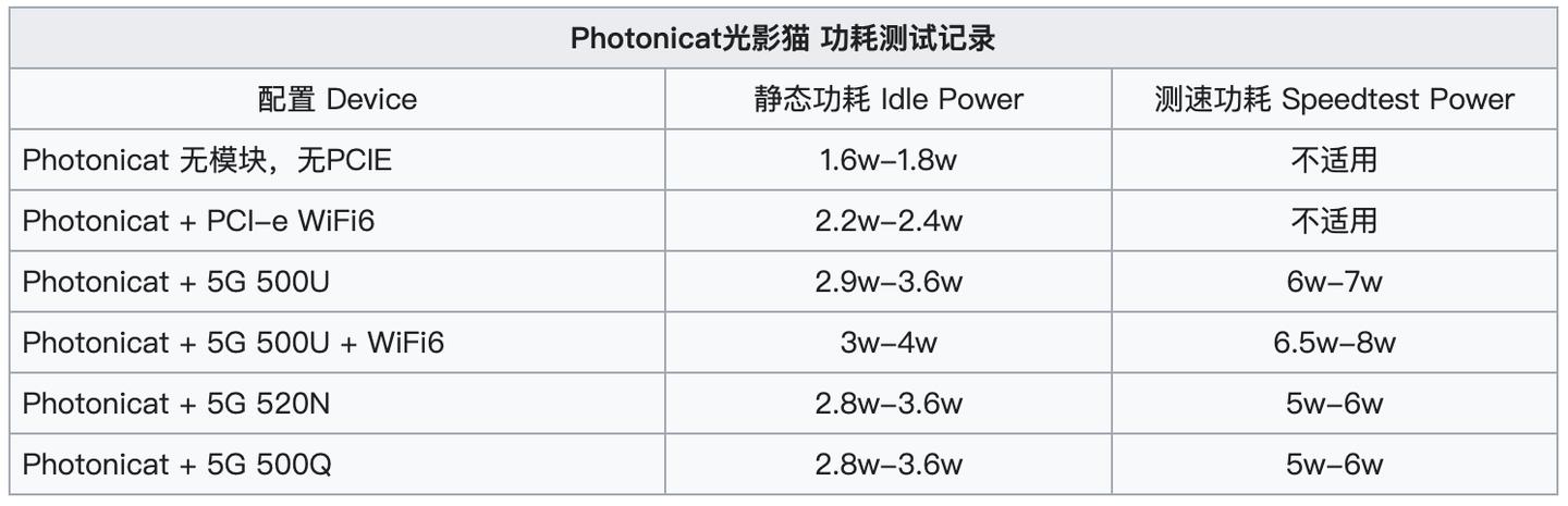 光影猫5G插卡随身路由器 OpenWRT系统 可玩性高_OpenWrt功能