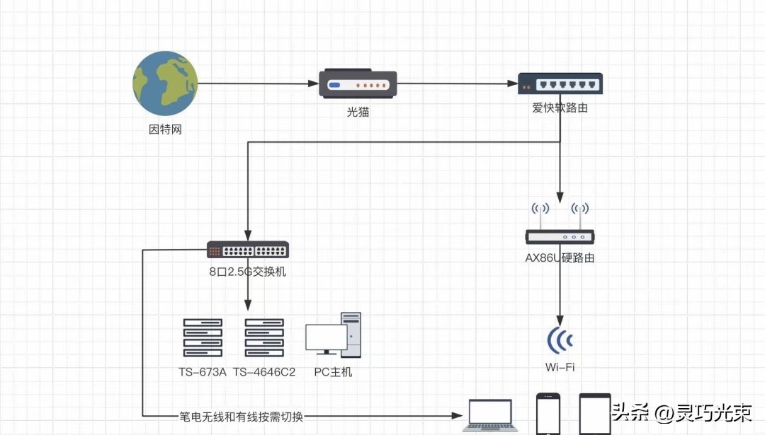 OpenWrt更新_爱快软路由192.168.1.1固件更新光猫桥接U盘系统变砖_爱快v3.7.5安装教程J4125BIOS设置FAT32格式DNS代理关闭