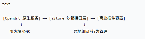 OpenWrt开源路由器系统