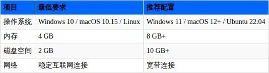 OpenClaw AI 助手框架安装教程_OpenClaw AI 助手框架配置指南_OpenClaw入门指南