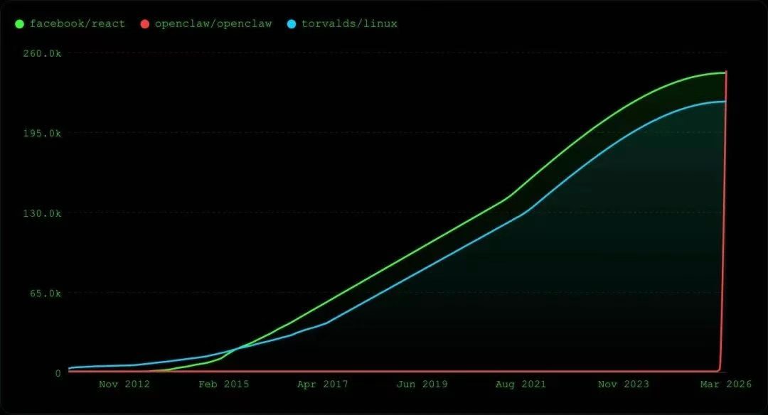 执行式AI_OpenClaw_OpenClaw团队介绍