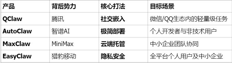 执行式AI_OpenClaw_OpenClaw团队介绍