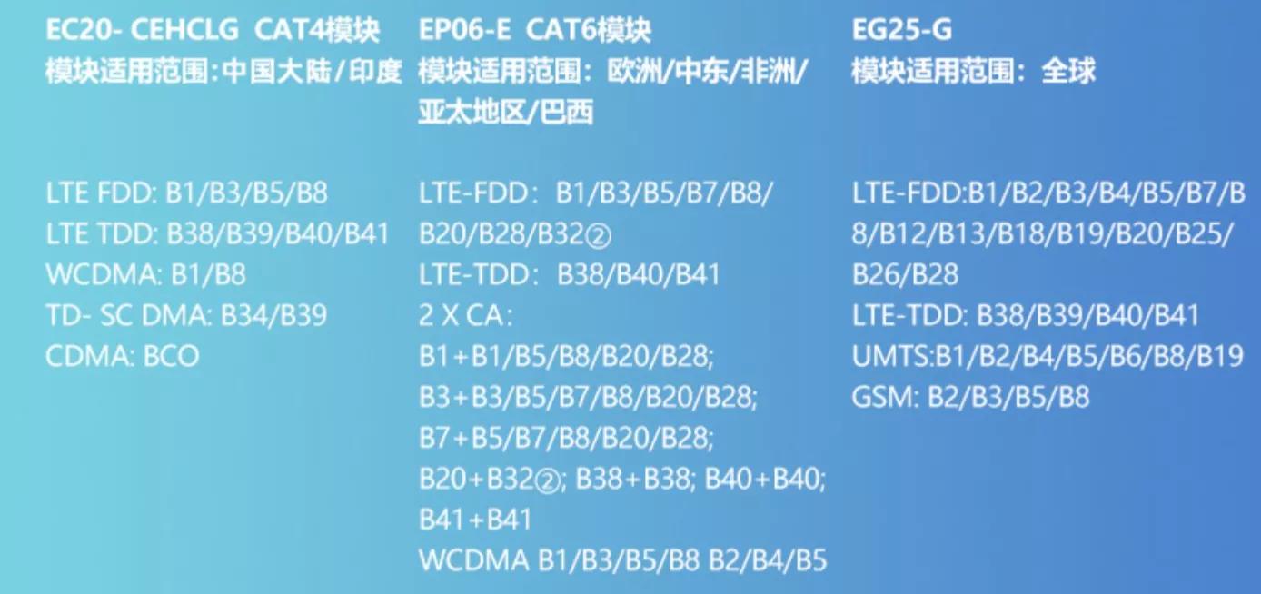 支持插卡上网的OpenWRT路由器_GL XE300 OpenWRT 4G路由器_OpenWrt无线中继