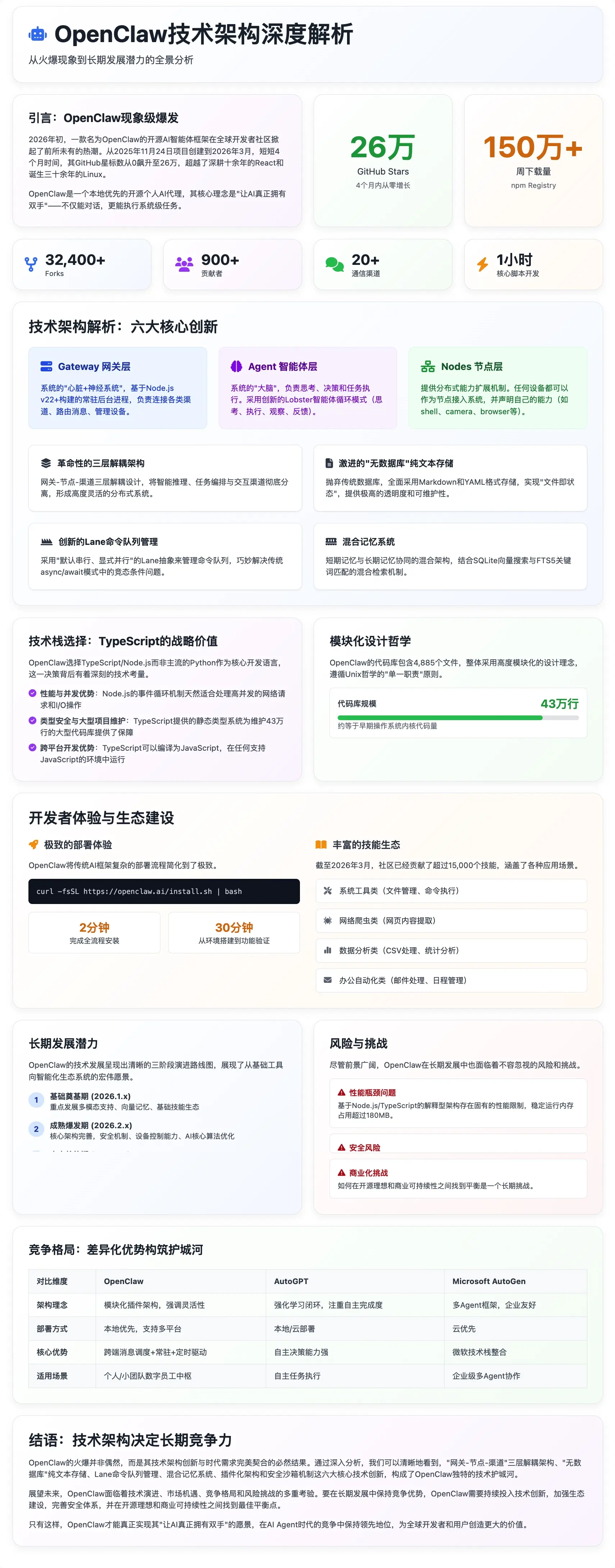 OpenClaw入门指南_OpenClaw开源AI智能体框架_OpenClaw技术架构创新