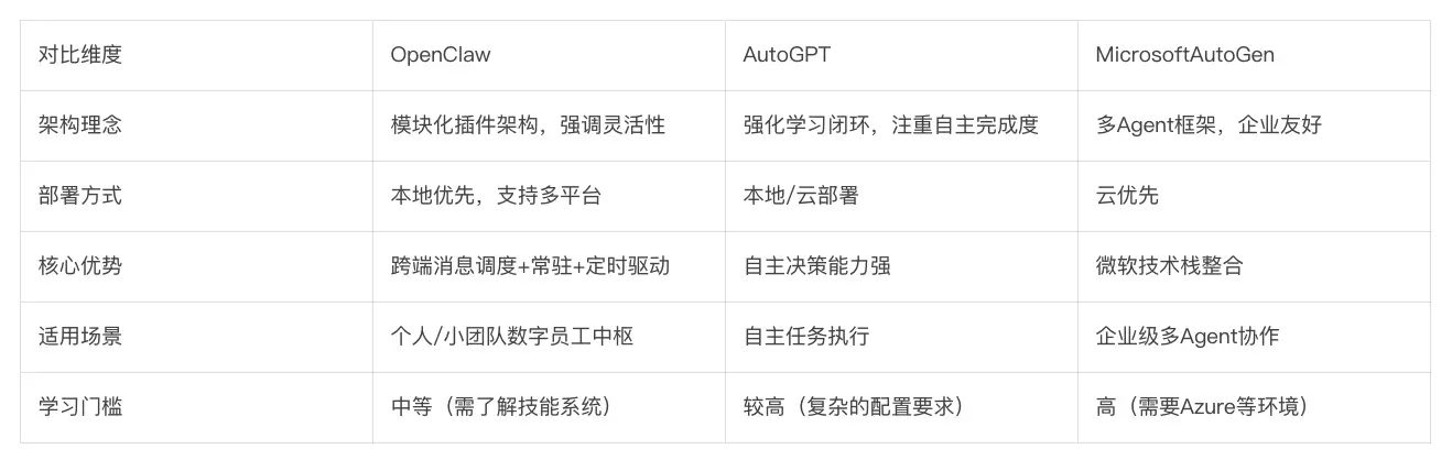 OpenClaw入门指南_OpenClaw技术架构创新_OpenClaw开源AI智能体框架