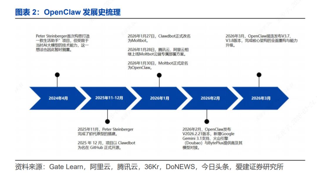 OpenClaw开源协议_OpenClaw V3.8版本发布_OpenClaw企业级智能体商用化