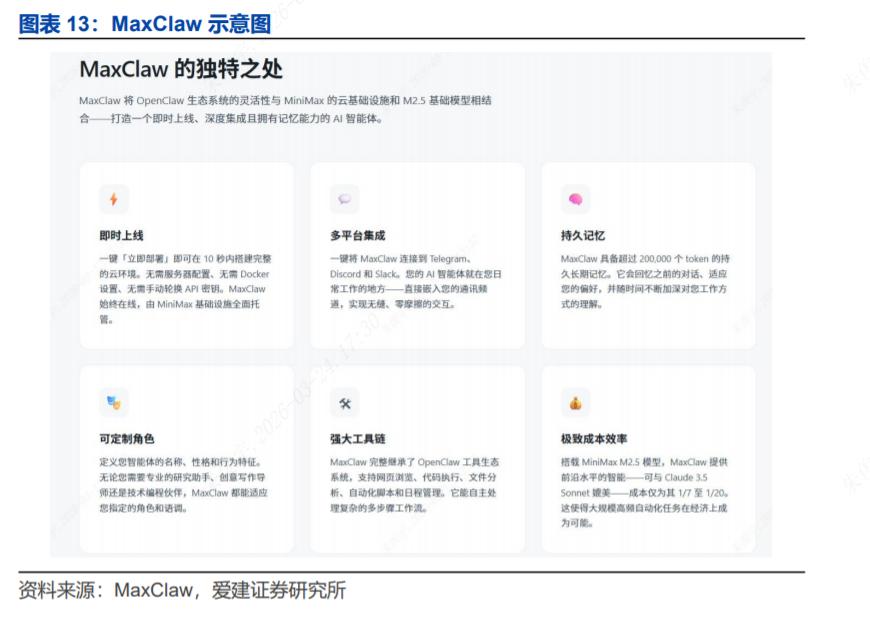 OpenClaw V3.8版本发布_OpenClaw企业级智能体商用化_OpenClaw开源协议