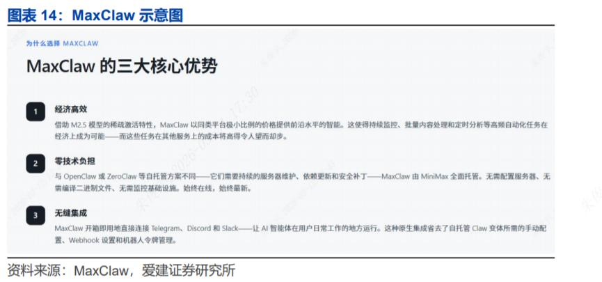OpenClaw V3.8版本发布_OpenClaw开源协议_OpenClaw企业级智能体商用化