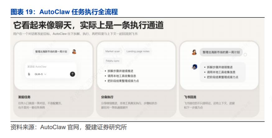 OpenClaw V3.8版本发布_OpenClaw企业级智能体商用化_OpenClaw开源协议
