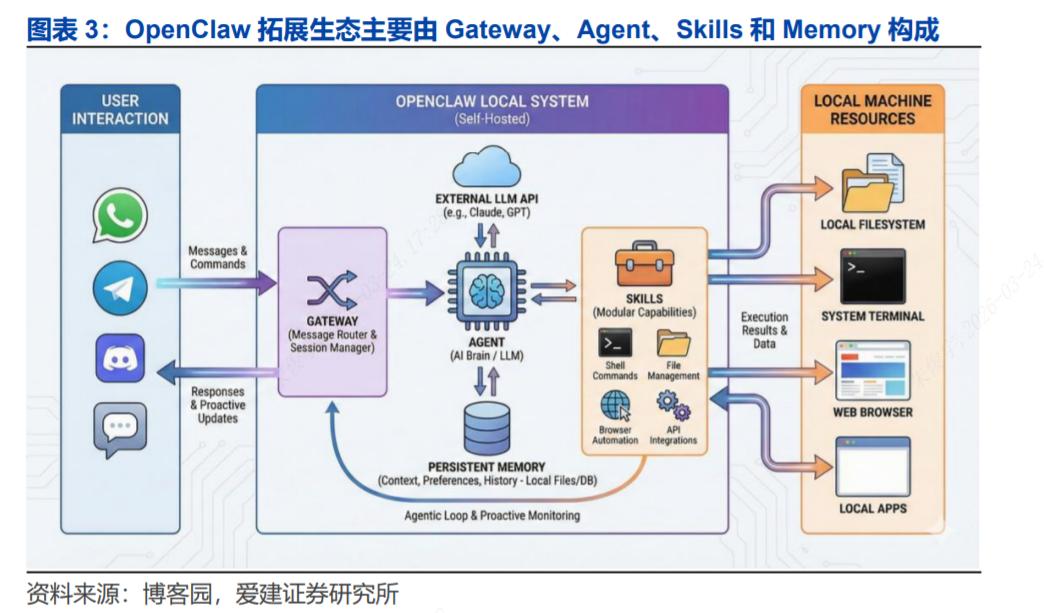 OpenClaw开源协议_OpenClaw V3.8版本发布_OpenClaw企业级智能体商用化