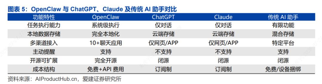 OpenClaw开源协议_OpenClaw企业级智能体商用化_OpenClaw V3.8版本发布