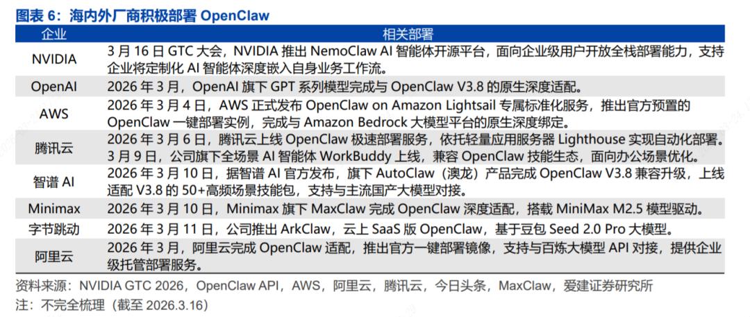 OpenClaw企业级智能体商用化_OpenClaw V3.8版本发布_OpenClaw开源协议