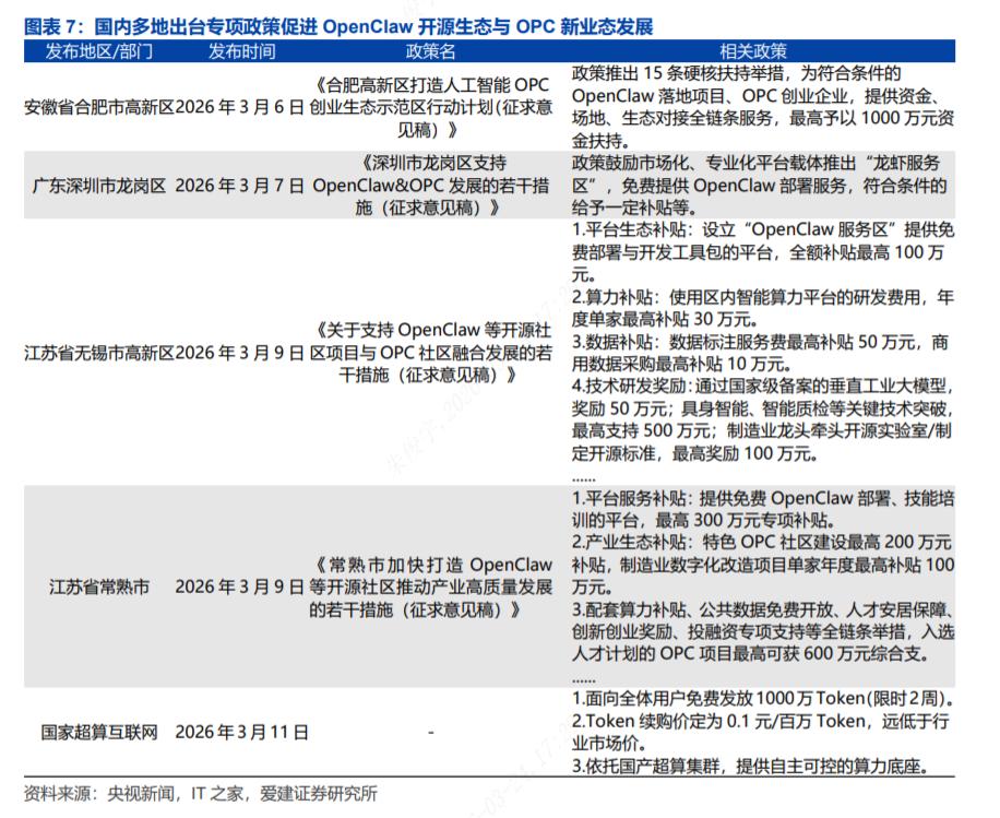OpenClaw开源协议_OpenClaw V3.8版本发布_OpenClaw企业级智能体商用化