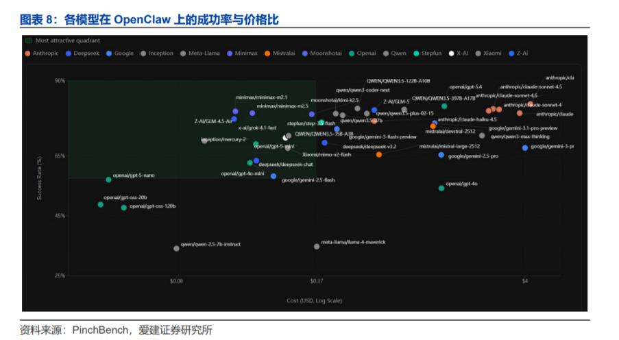 OpenClaw V3.8版本发布_OpenClaw开源协议_OpenClaw企业级智能体商用化