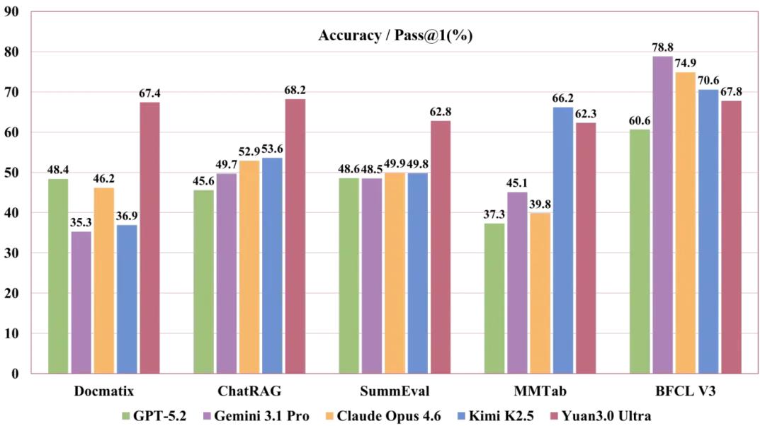 大模型算力通胀_OpenClaw成本问题_OpenClaw开源项目