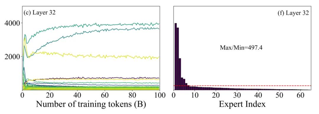 大模型算力通胀_OpenClaw成本问题_OpenClaw开源项目