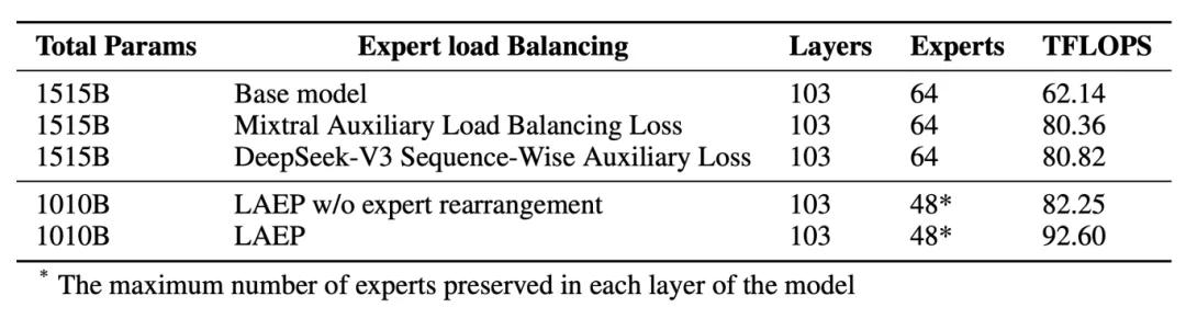 OpenClaw成本问题_大模型算力通胀_OpenClaw开源项目