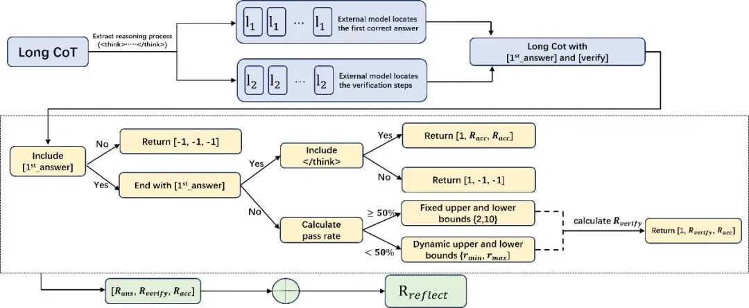 大模型算力通胀_OpenClaw成本问题_OpenClaw开源项目