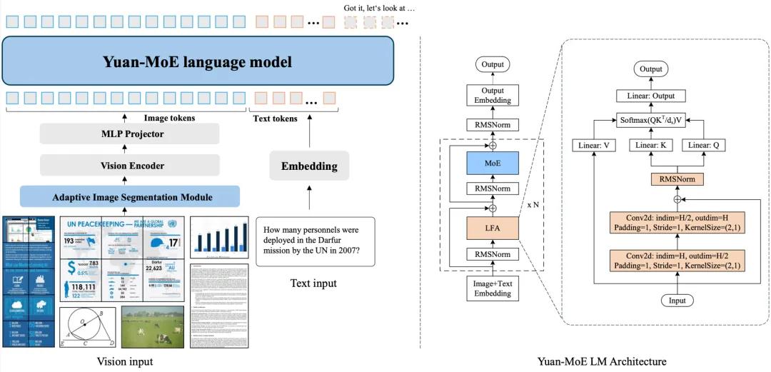 大模型算力通胀_OpenClaw成本问题_OpenClaw开源项目