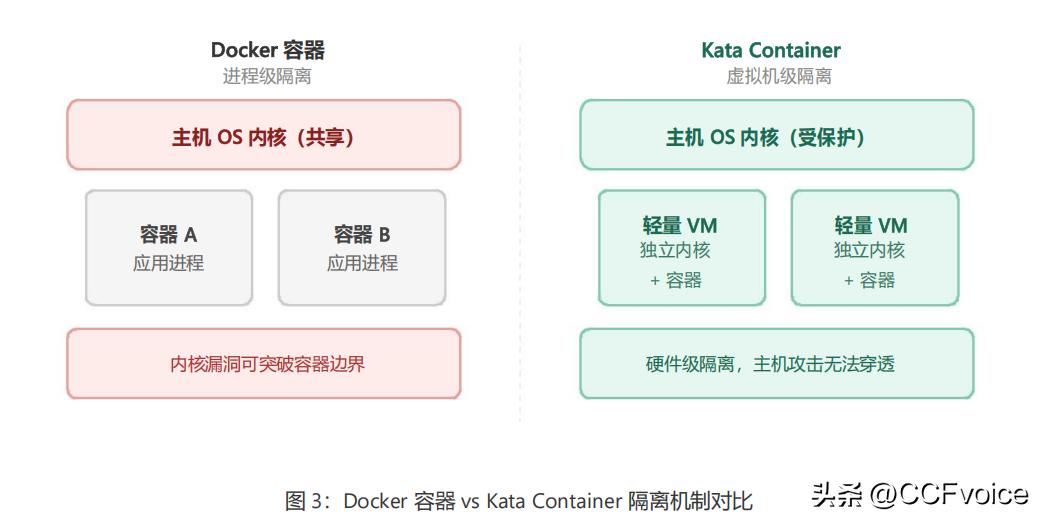 OpenClaw开源协议_OpenClaw AI平台 数据隐身协议 DHP安全架构