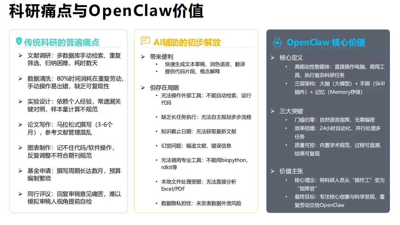 《从零上手OpenClaw科研智能体》-何静副教授_09.png