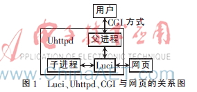OpenWrt Luci 用户模式开发_OpenWrt优点_OpenWrt Luci Web界面定制