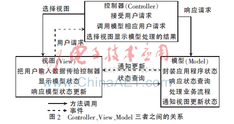 OpenWrt Luci 用户模式开发_OpenWrt Luci Web界面定制_OpenWrt优点