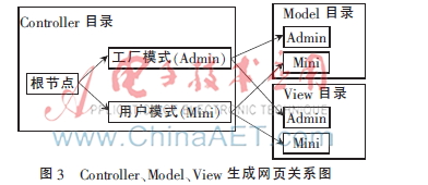 OpenWrt Luci 用户模式开发_OpenWrt优点_OpenWrt Luci Web界面定制