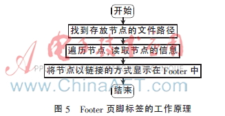 OpenWrt Luci Web界面定制_OpenWrt Luci 用户模式开发_OpenWrt优点