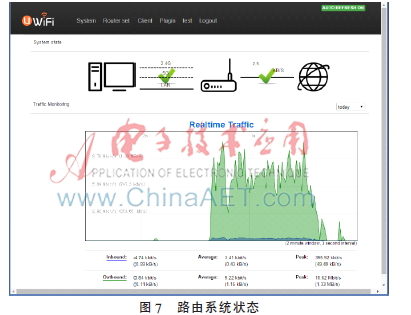 OpenWrt优点_OpenWrt Luci 用户模式开发_OpenWrt Luci Web界面定制