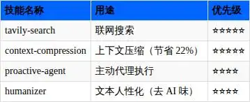 OpenClaw入门指南_OpenClaw AI 助手框架配置指南_OpenClaw AI 助手框架安装教程