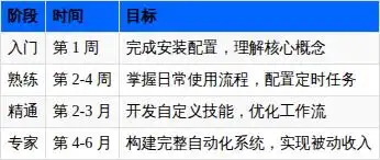 OpenClaw AI 助手框架配置指南_OpenClaw AI 助手框架安装教程_OpenClaw入门指南