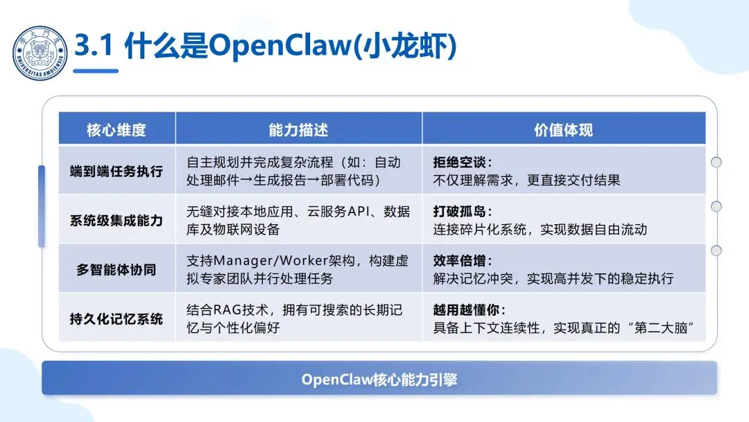 厦门大学 OpenClaw 科普报告_OpenClaw科研应用_智能体 OpenClaw 应用实践