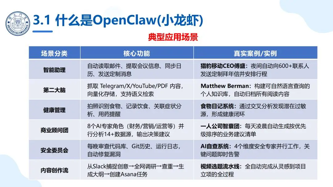智能体 OpenClaw 应用实践_厦门大学 OpenClaw 科普报告_OpenClaw科研应用
