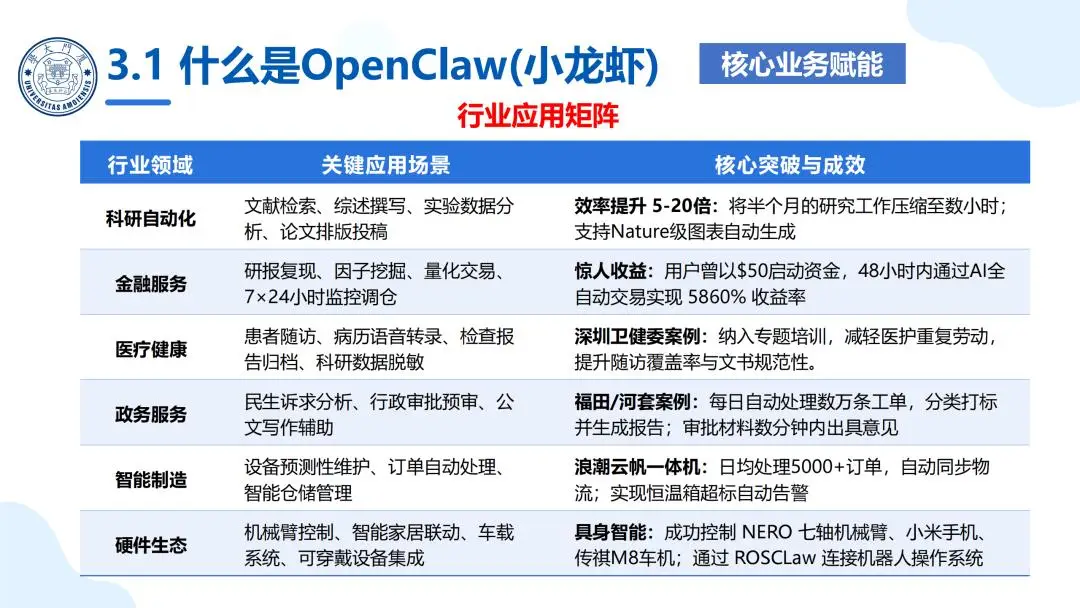 OpenClaw科研应用_厦门大学 OpenClaw 科普报告_智能体 OpenClaw 应用实践