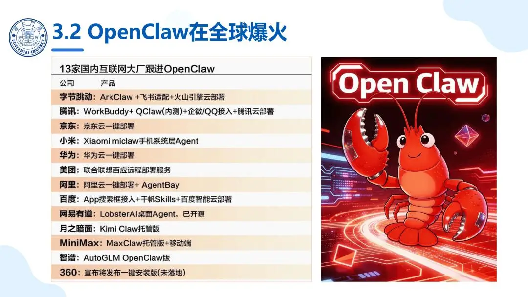 智能体 OpenClaw 应用实践_厦门大学 OpenClaw 科普报告_OpenClaw科研应用
